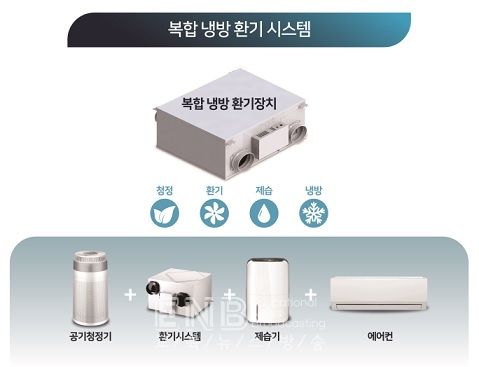 복합 냉방 환기 시스템