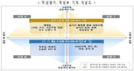 원격수업 출결‧평가‧기록 가이드라인 안내