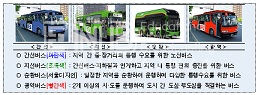 서울버스와 공항버스 경영 악화