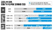 서울시 50+세대 실태조사 보고서